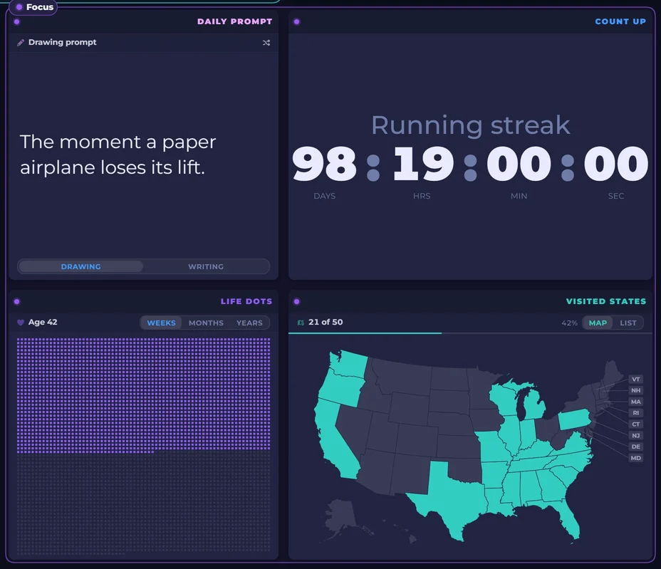 A widget group named Focus, outlined in violet, holding a Daily Prompt about a paper airplane, a Count Up for a running streak at 98 days, Life Dots, and a Visited States map with 21 states filled in.