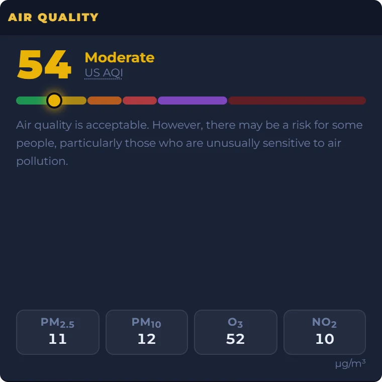 The Air Quality widget in the Space theme reading Chicago: US AQI 54, Moderate, with PM2.5 11, PM10 12, ozone 52 and nitrogen dioxide 10