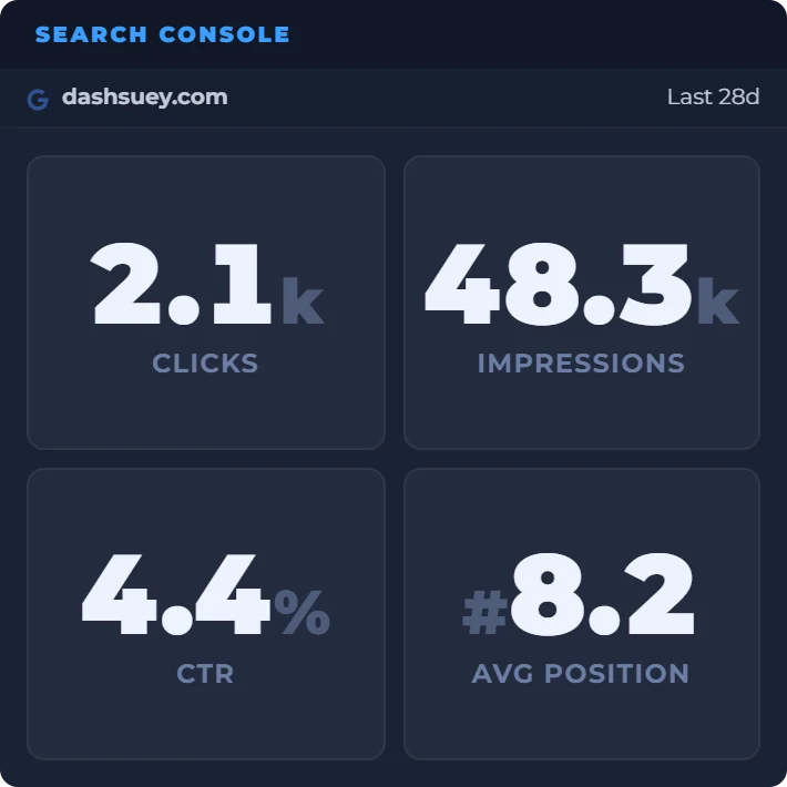The Search Console widget in the Space theme showing example numbers for dashsuey.com: 2.1k clicks, 48.3k impressions, 4.4% CTR, average position 8.2